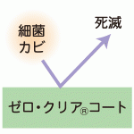 抗菌・抗カビ効果