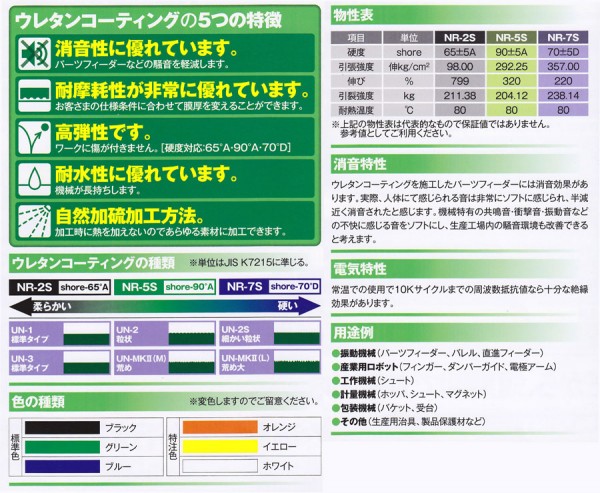 エヌエス工研のウレタンーティング